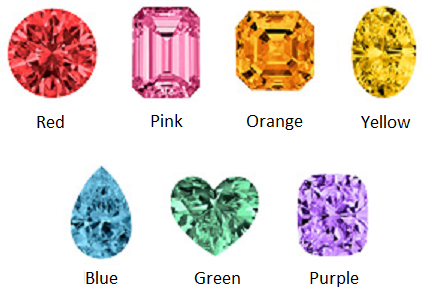 Do you fancy a color diamond?